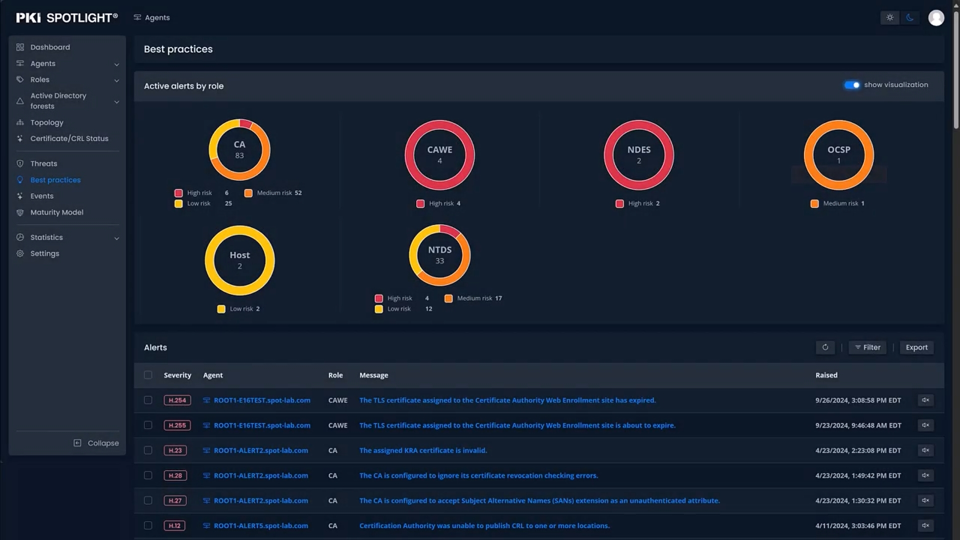 PKI Spotlight Integrates PKI Maturity Model Self-Assessment by the PKI Consortium